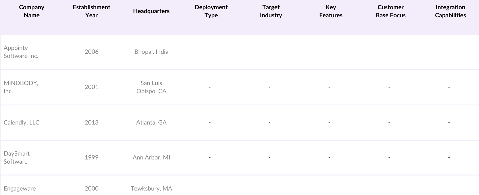 North America Appointment Scheduling Software Market Competitive Landscape