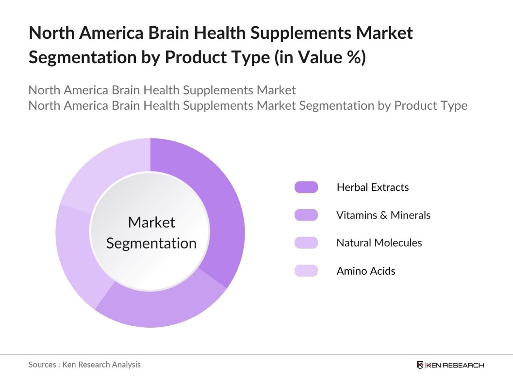 North America Brain Health Supplements Market Segmentation by Product Type