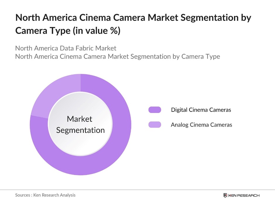 North America Cinema Camera Market Segmentation by camera type