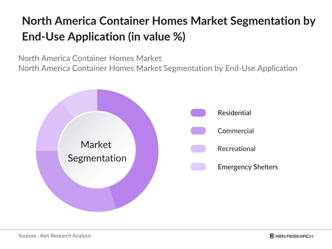 North America Container Homes Market Segmentation by End-Use Application
