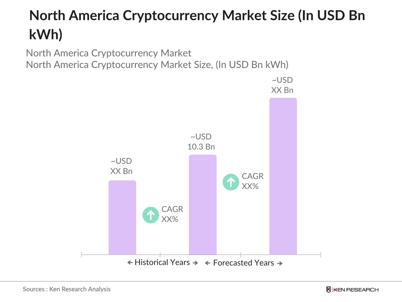 North America Cryptocurrency Market