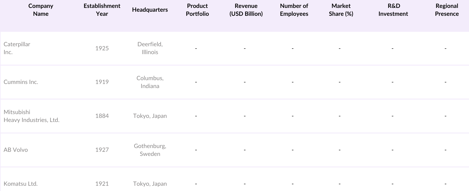 North America Diesel Engine Market Players