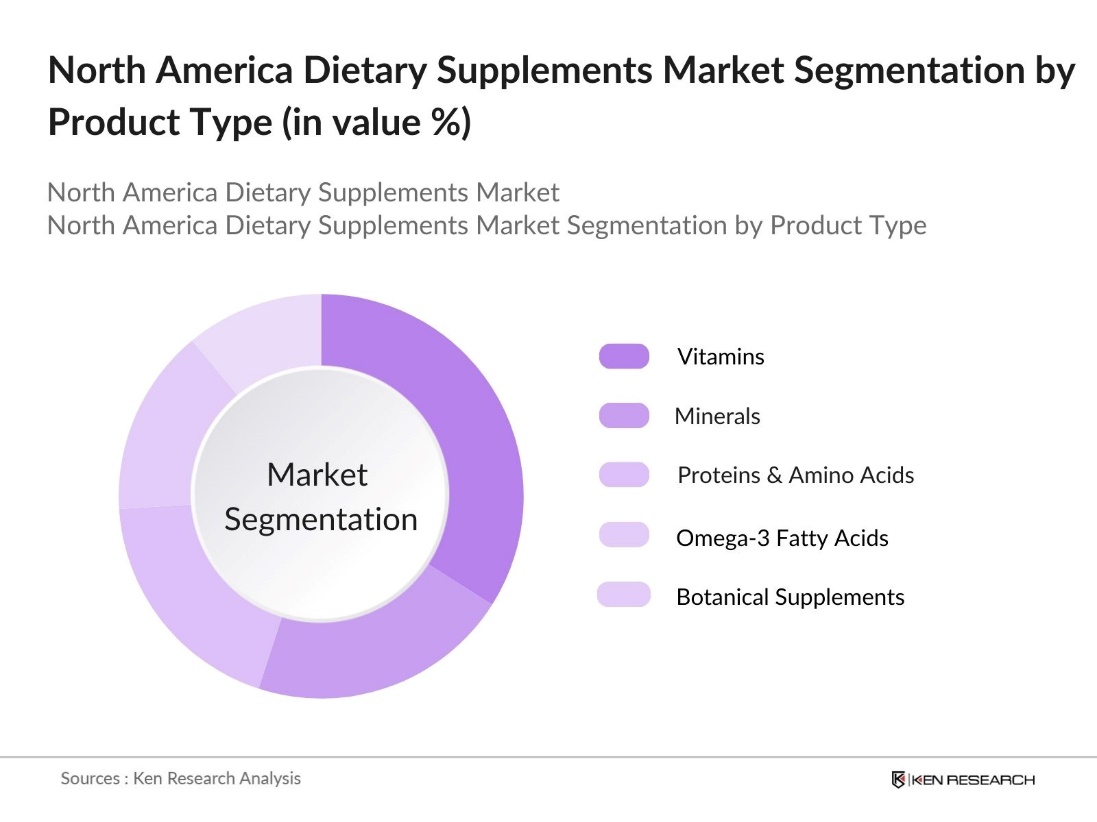 North America Dietary Supplements Market Segmentation by Product Type