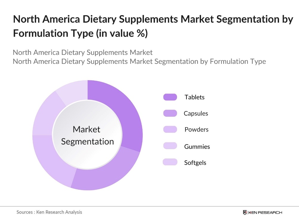 North America Dietary Supplements Market Segmentation by Formulation Type
