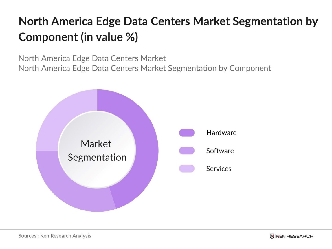 North America Edge Data Centers Market Segmentation by Component