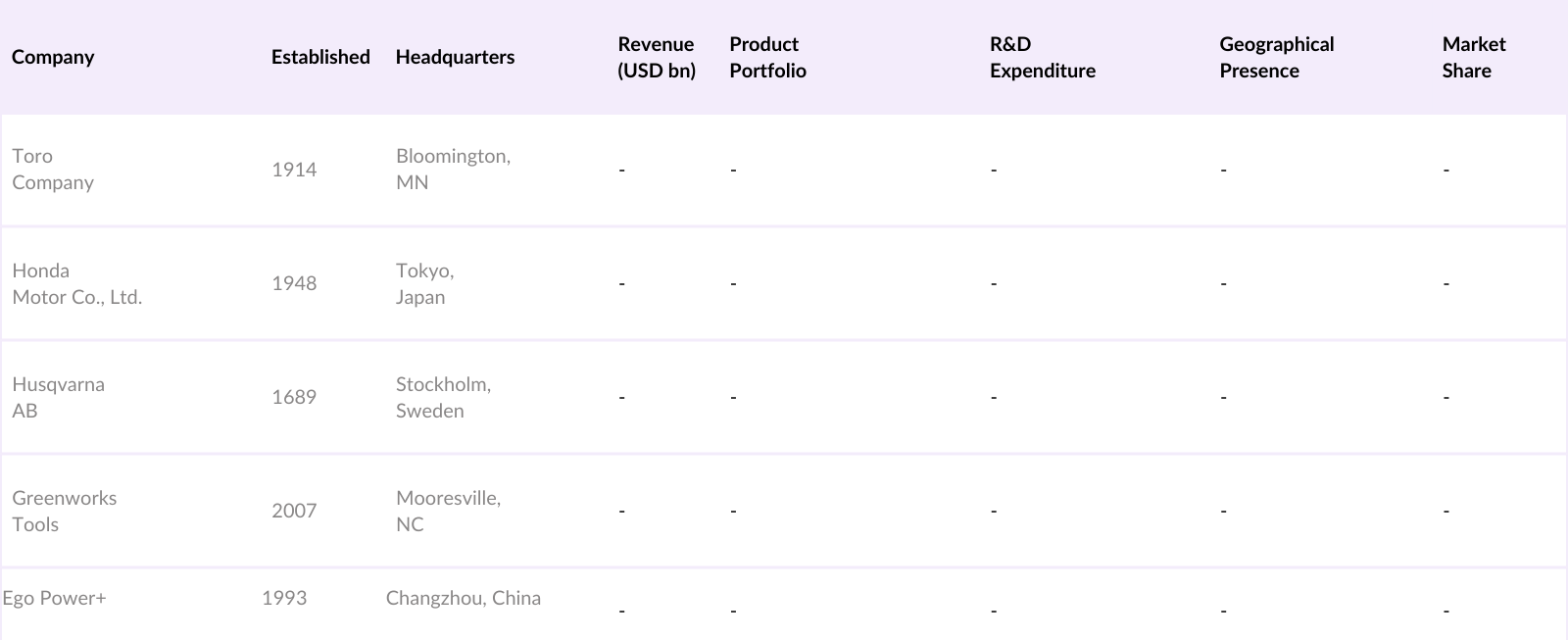 North America Electric Lawn Mower Market Competitive Landscape