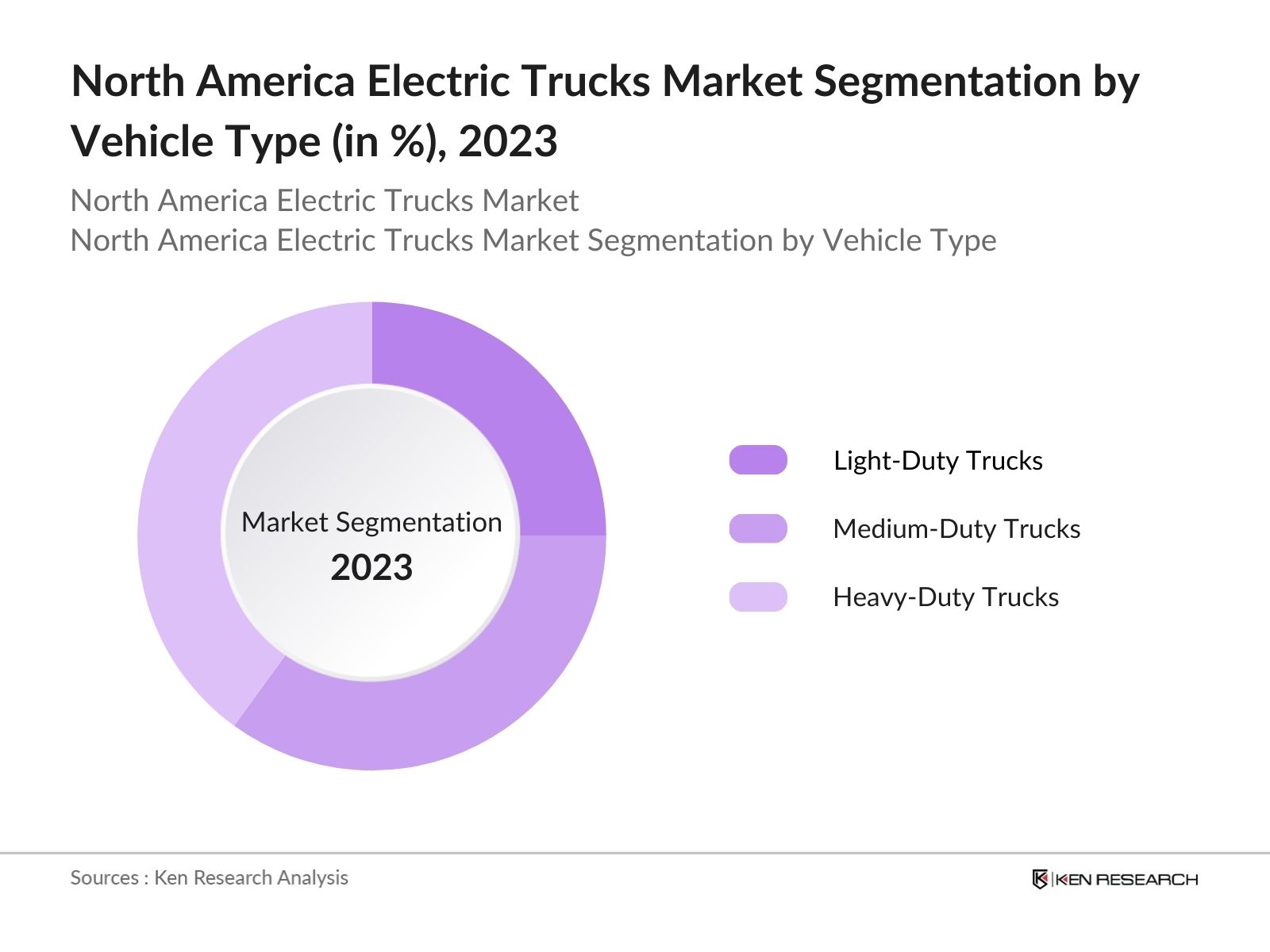 North America ADAS Market Share