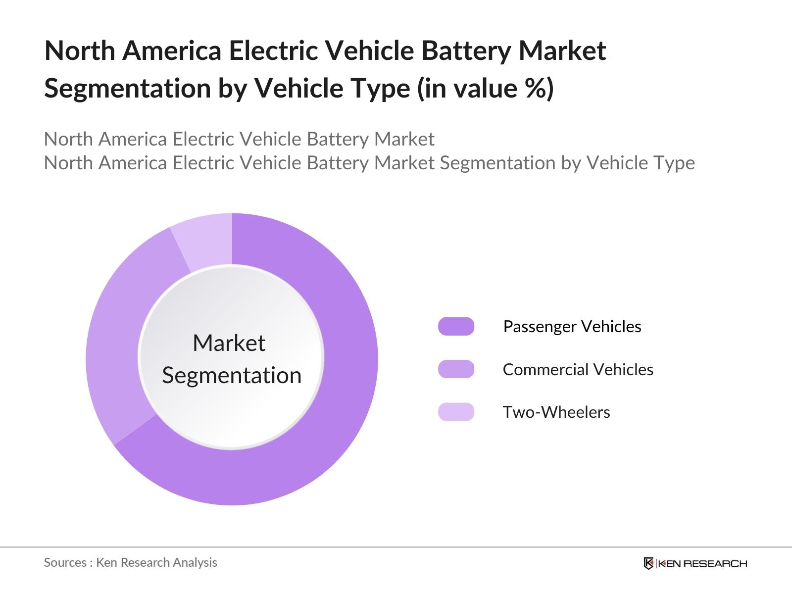 North America Aseptic Packaging Market Segmentation