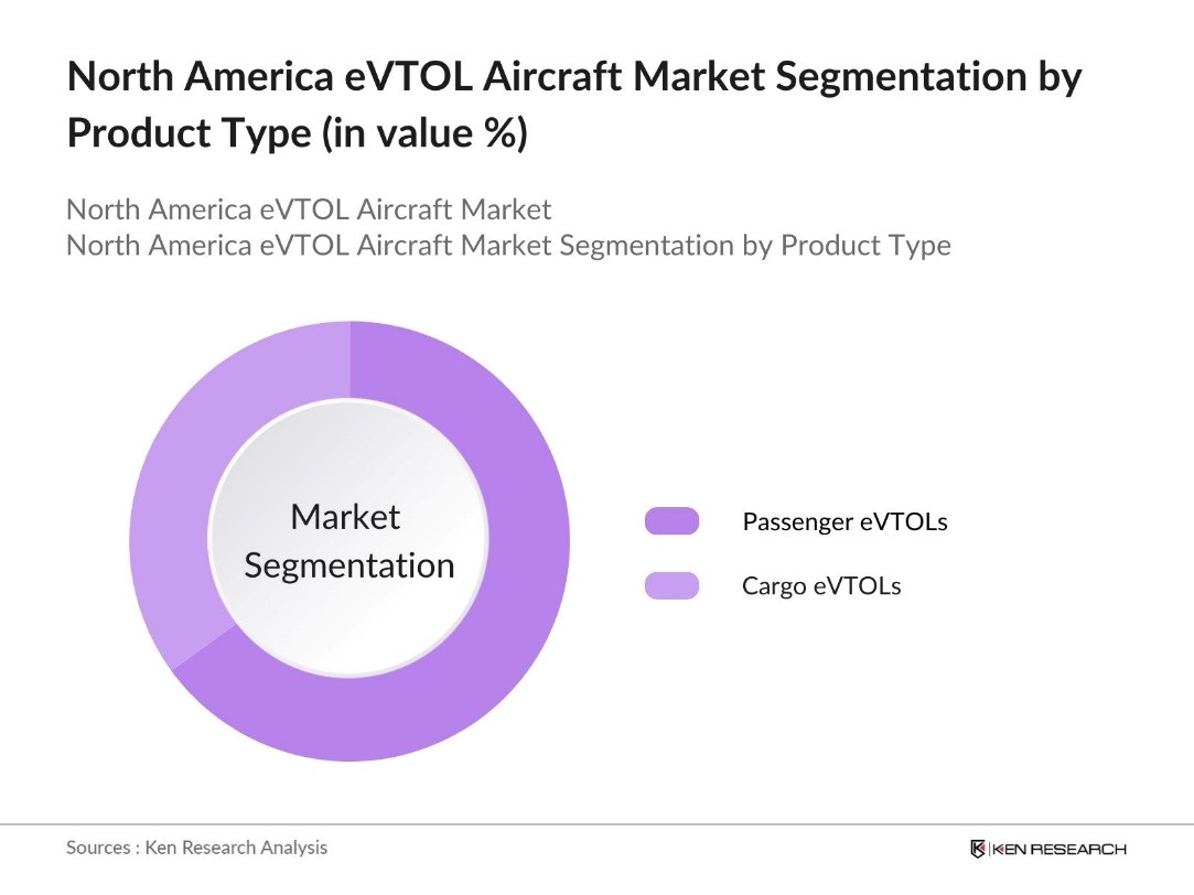 North America eVTOL Aircraft Market Segmentation by Product Type