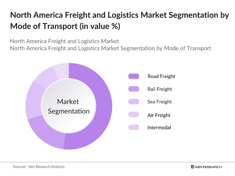 North America Freight and Logistics Market Segmentation by Mode of Transport