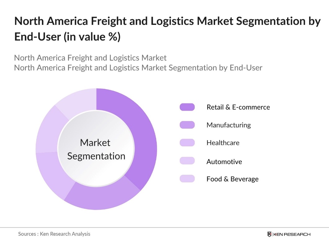 North America Freight and Logistics Market Segmentation by End-User