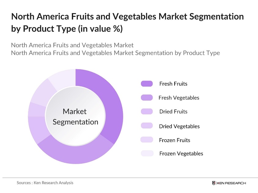 North America Fruits and Vegetables Market segmentation by Product Type