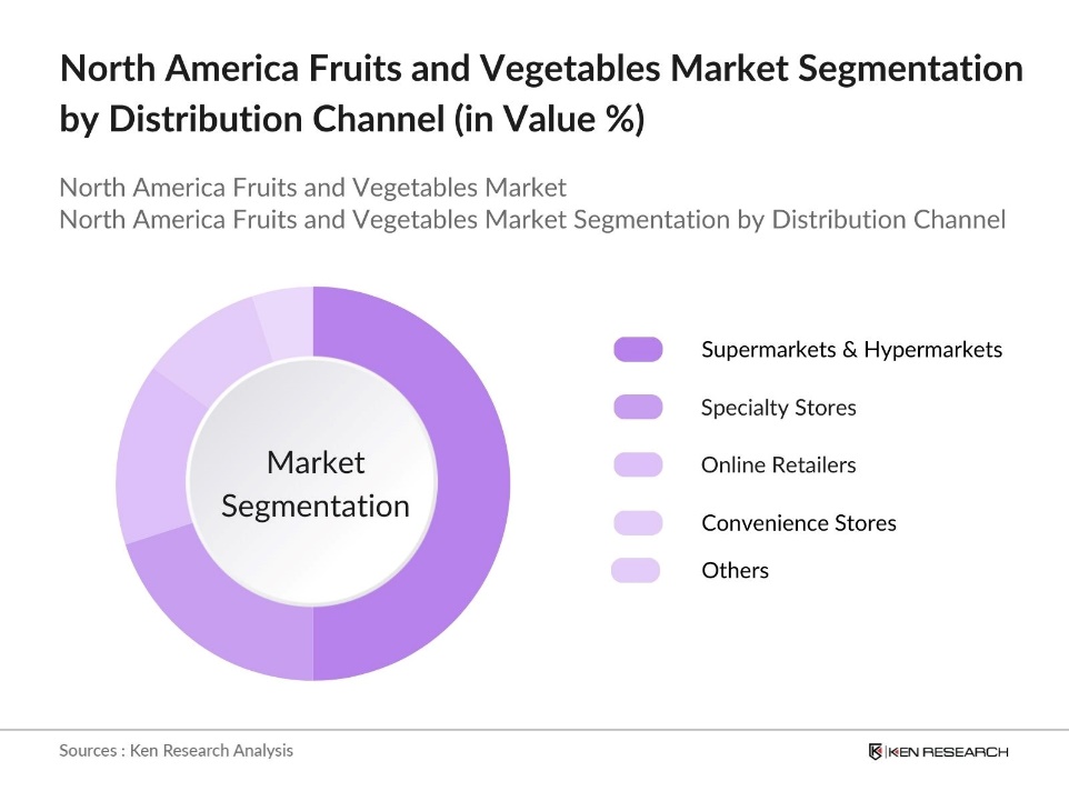 North America Fruits and Vegetables Market segmentation by Distribution Channel