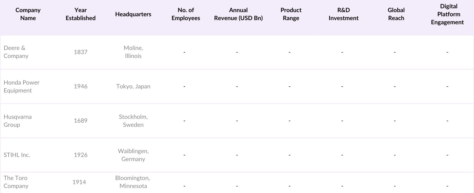 North America Gardening Equipment Market Competitive Landscape