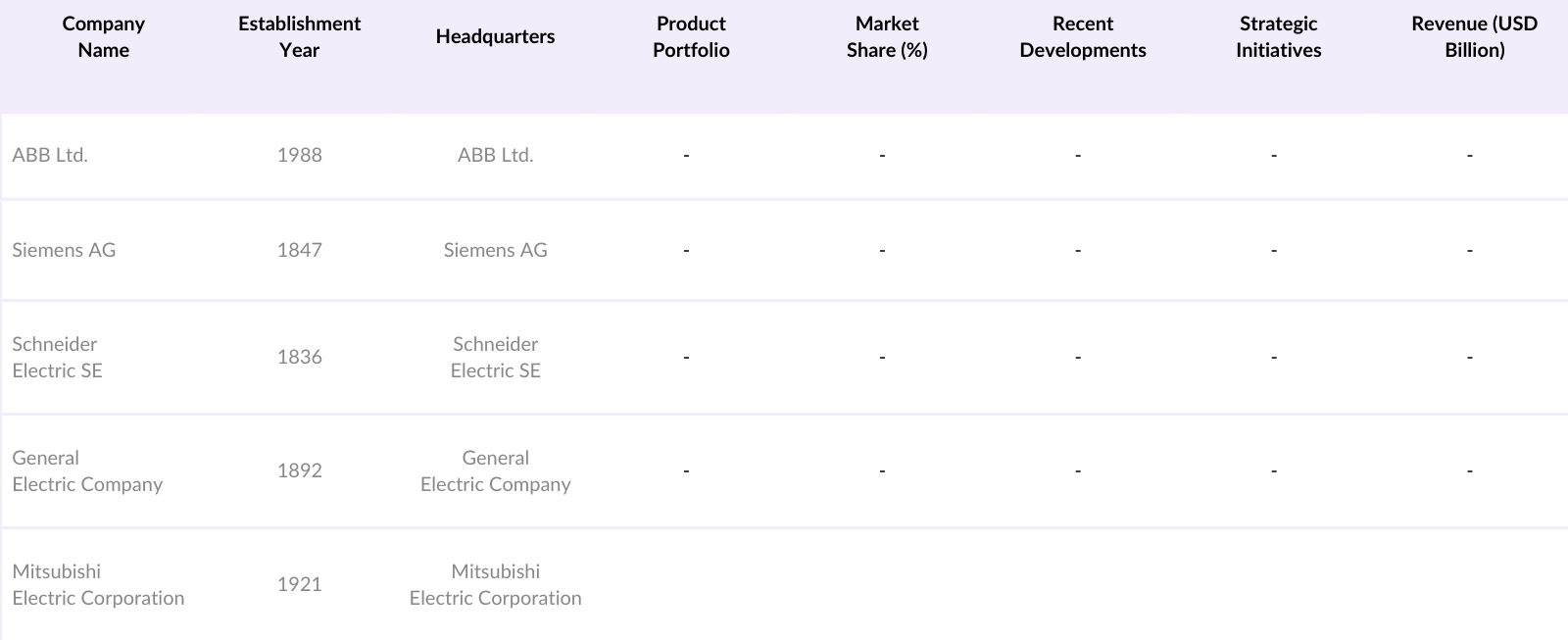 North America Generator Circuit Breaker Market Players