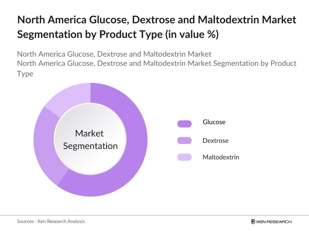 North America Glucose, Dextrose and Maltodextrin Market Segmentation by Product Type