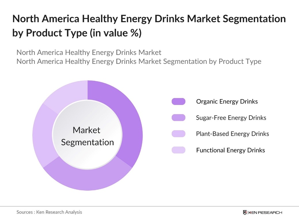 North America Healthy Energy Drinks Market Segmentation by Product Type