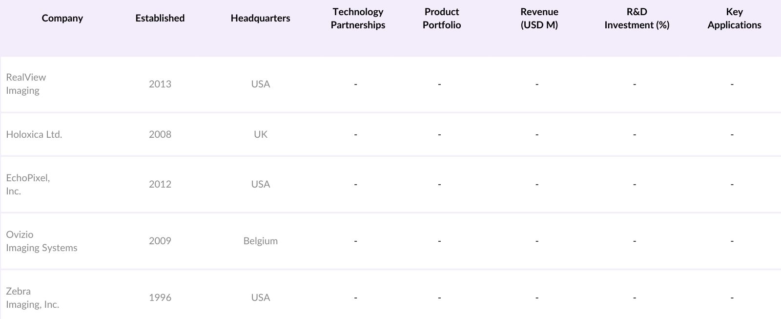 North America Holographic Imaging Market Competitive Landscape