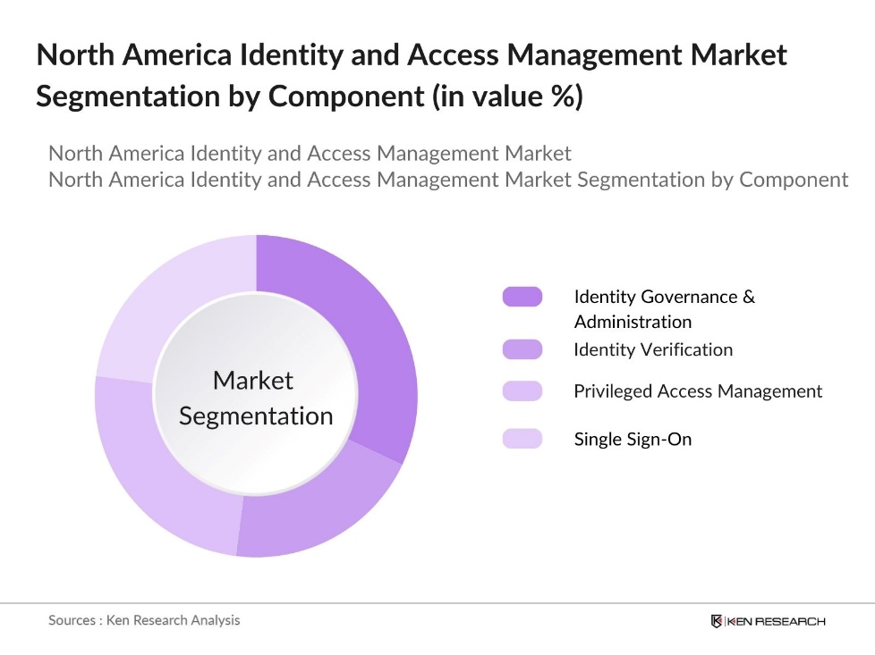 North America Identity and Access Management Market Segmentation by Component