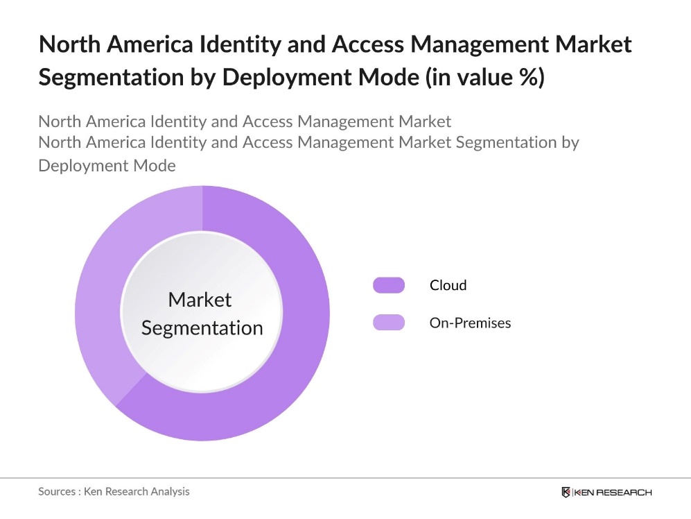 North America Identity and Access Management Market Segmentation by Deployment Type