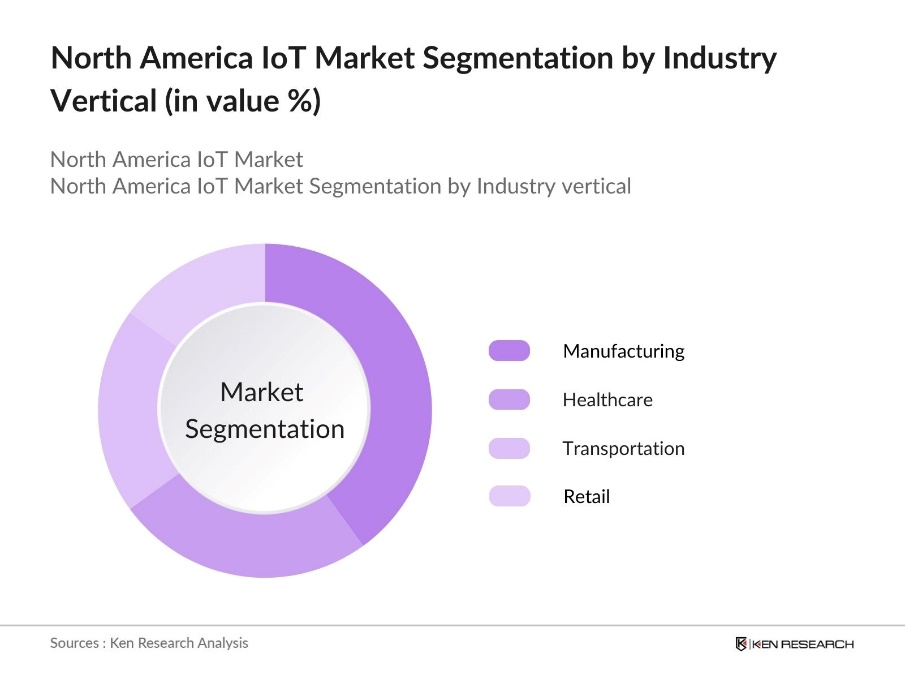 North America IoT Market Segmentation