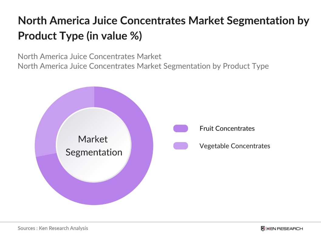 North America Juice Concentrates Market Segmentation by Product Type