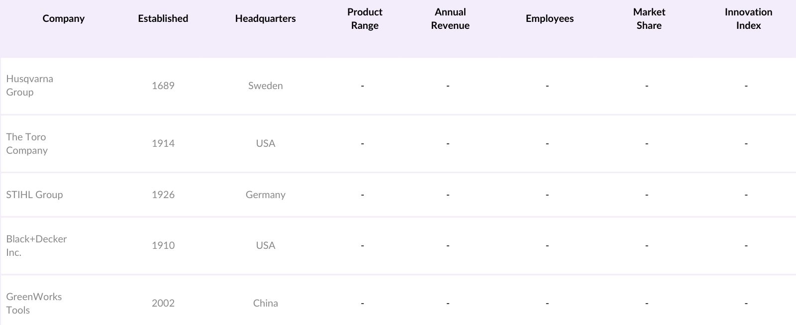 North America Landscaping Tools Market Competitive Landscape