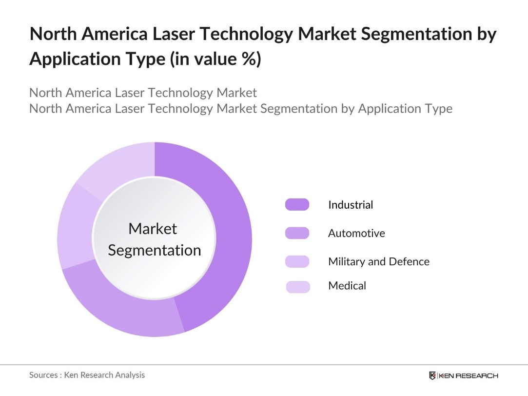 North America Laser Technology Market segmentation by application
