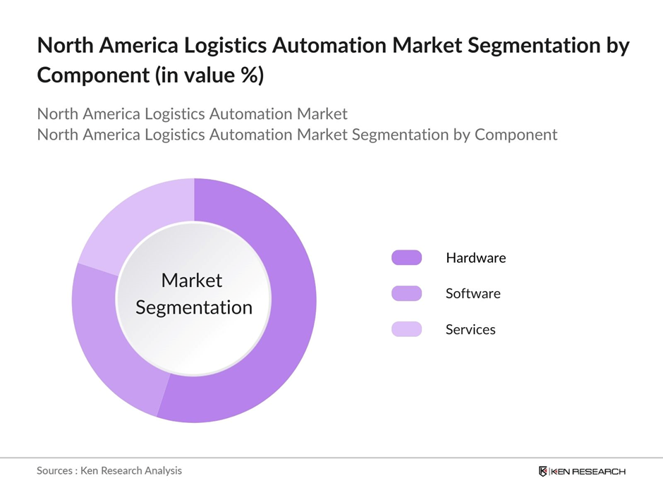 North America Logistics Automation Market Segmentation