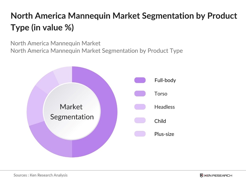 North America Mannequin Market Segmentation by Product Type