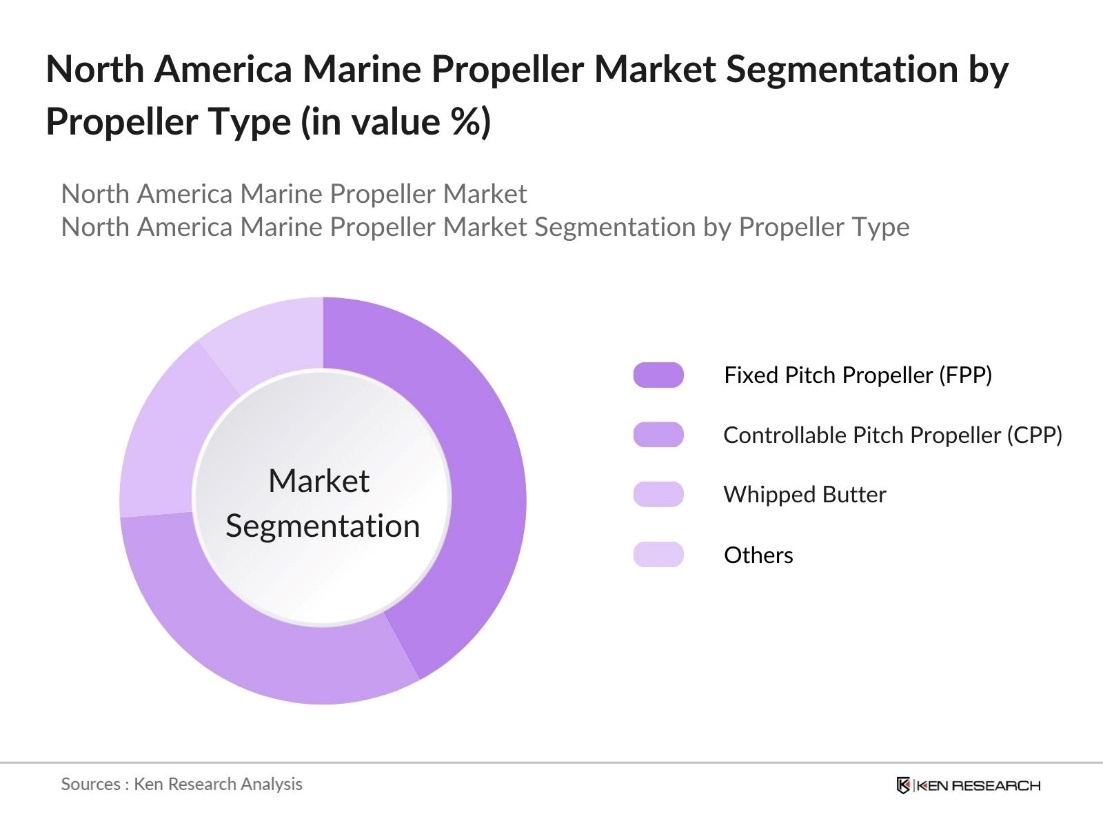 North America Marine Propeller Market Segmentation by Propeller Type