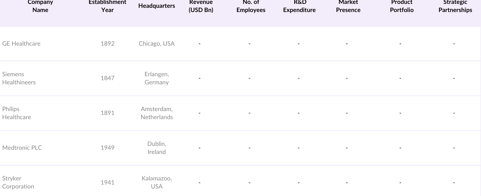 North America Medical Machines Market Players