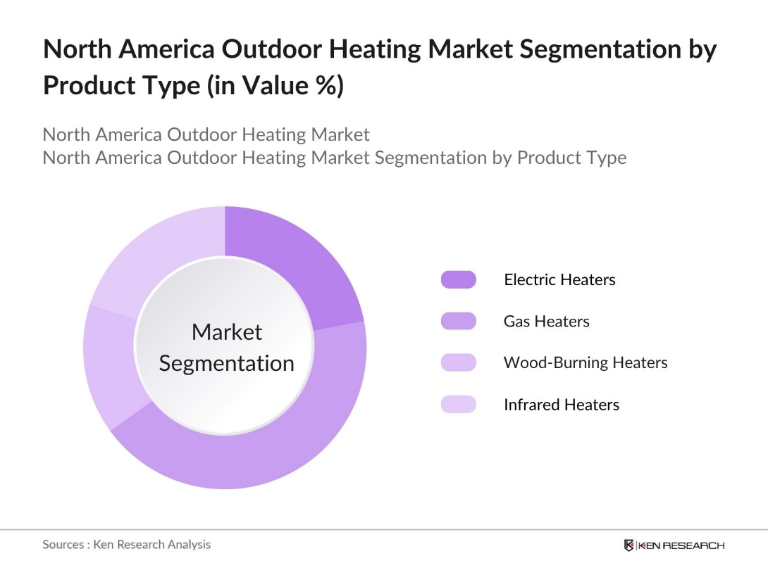 North America Outdoor Heating Market segmentation by Product Type