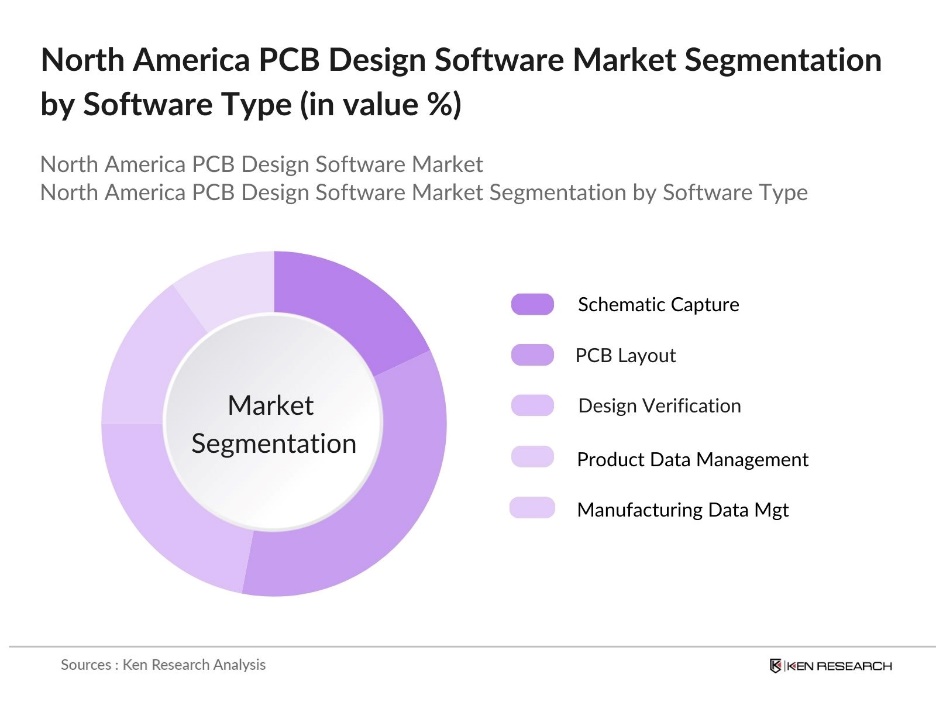 North America PCB Design Software Market segmentation by Software Type