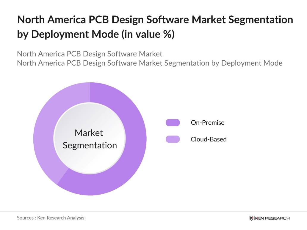 North America PCB Design Software Market segmentation by Deployment Mode