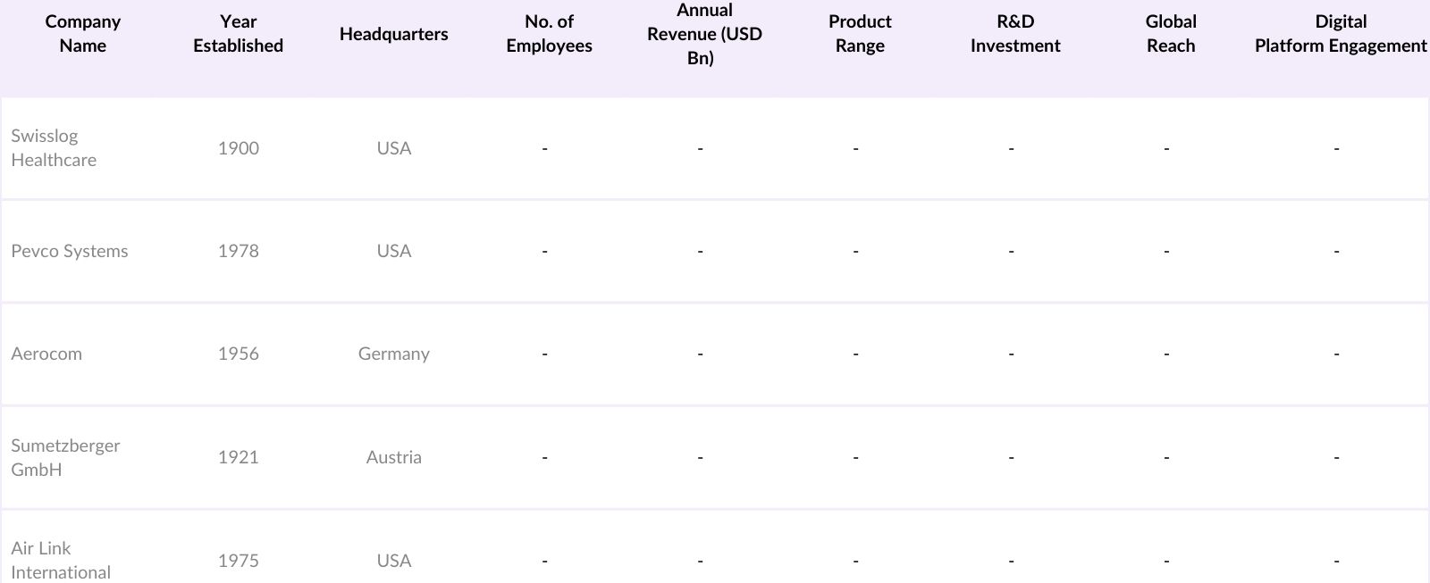 North America Pneumatic Tube System Market Competitive Landscape