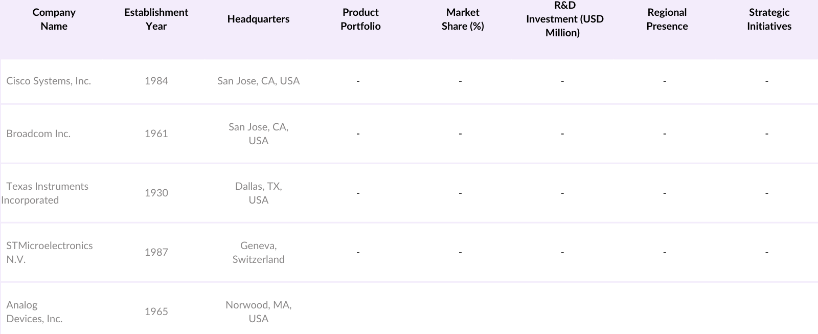 North America Power over Ethernet (PoE) Market Players