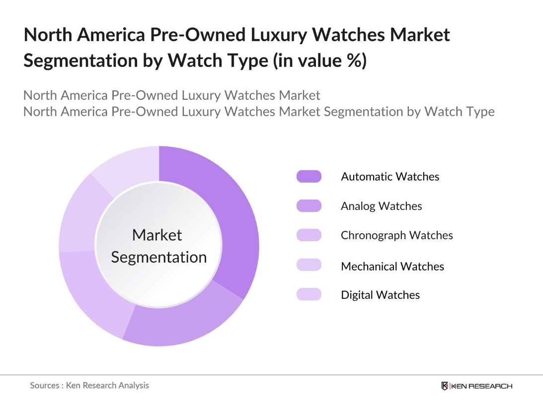 North America Pre-Owned Luxury Watches Market Segmentation By Watch Type