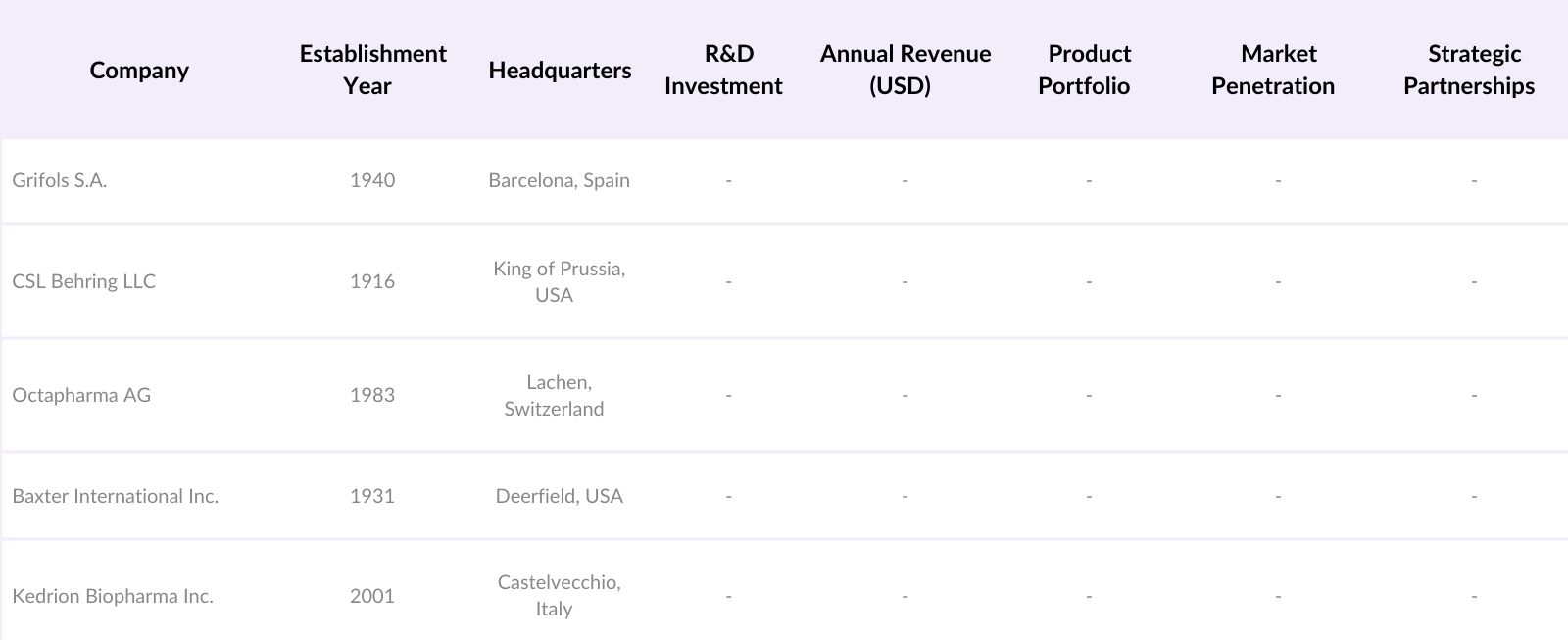 North America Prothrombin Complex Concentrate Market Players