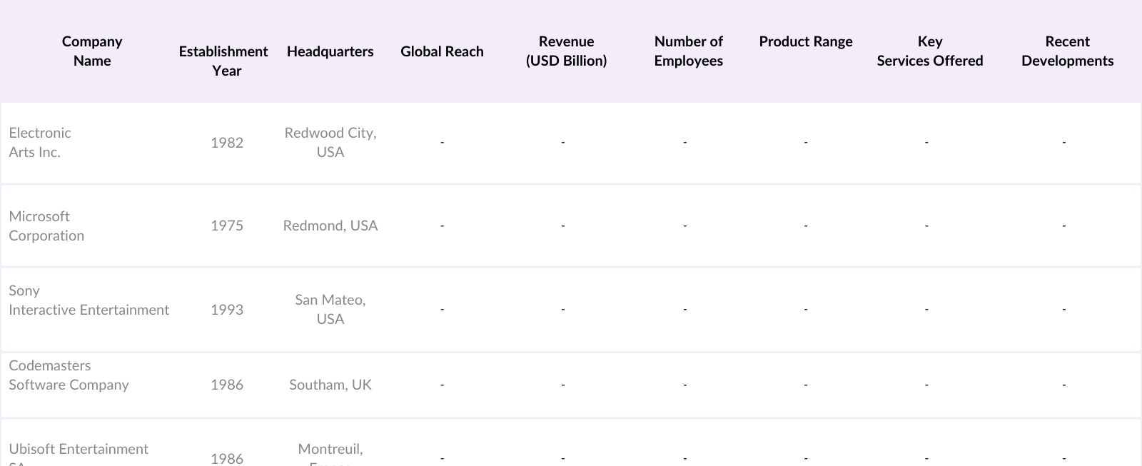 North America Racing Games Market Competitive Landscape