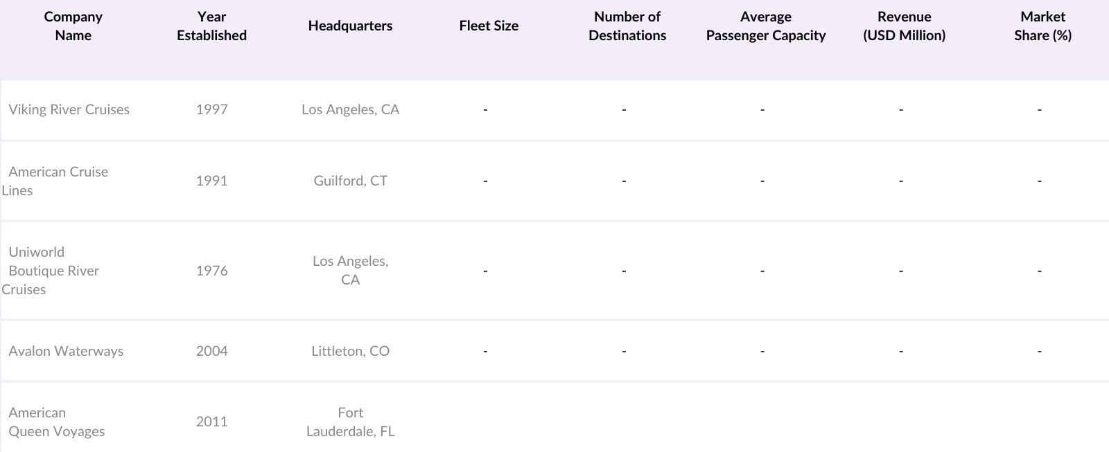 North America River Cruise Market Players