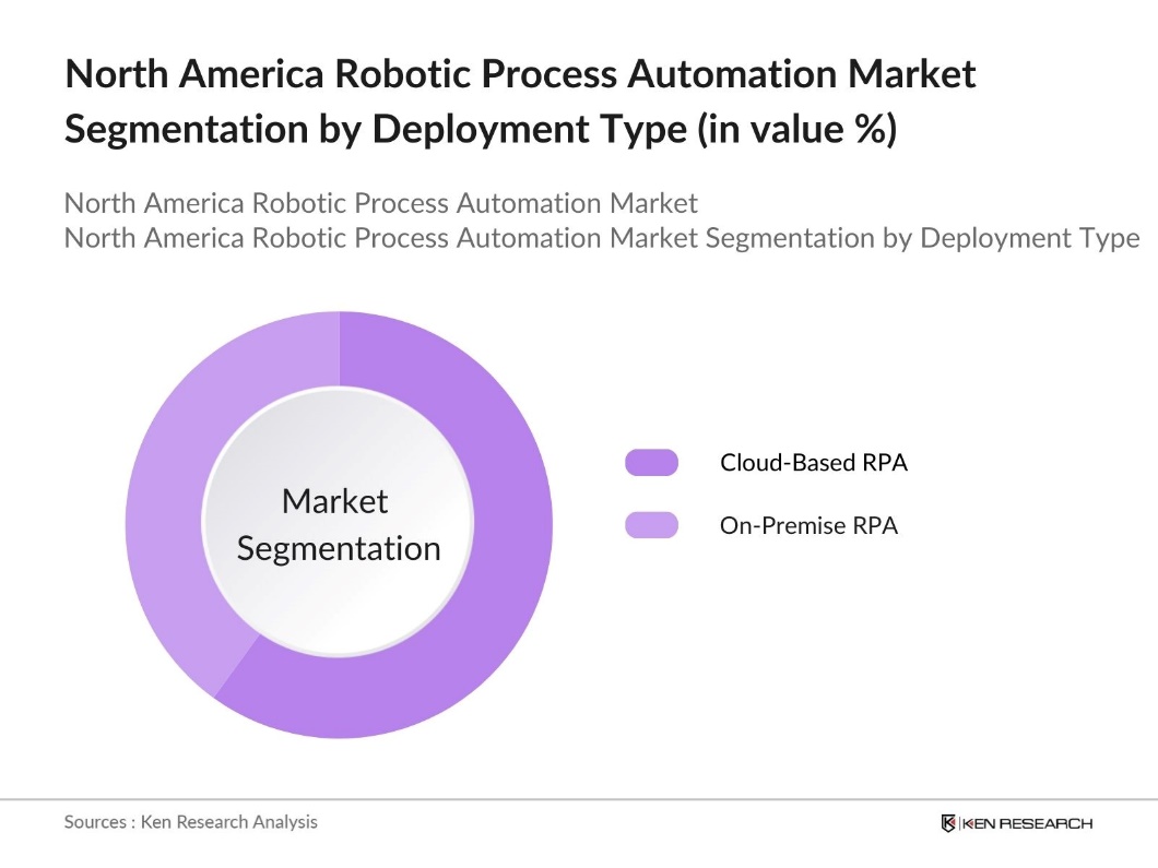 North America Robotic Process Automation Market Segmentation by Deployment Type