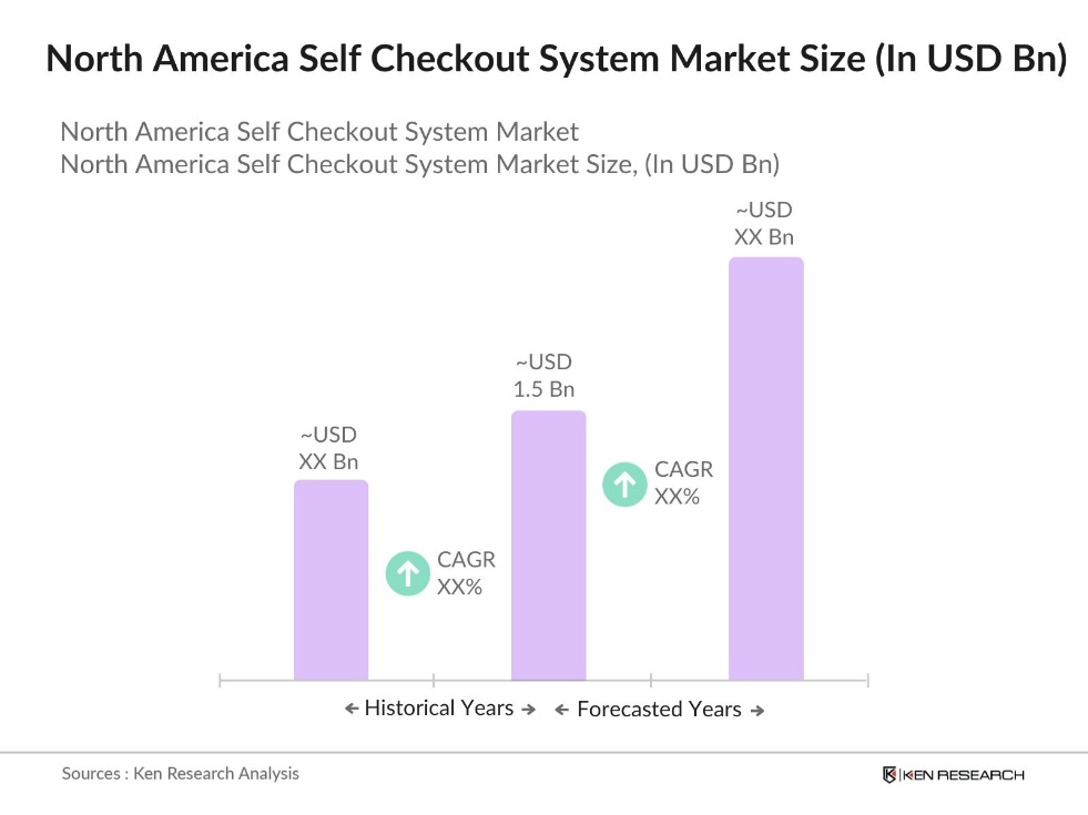 North America Self Checkout System Market size