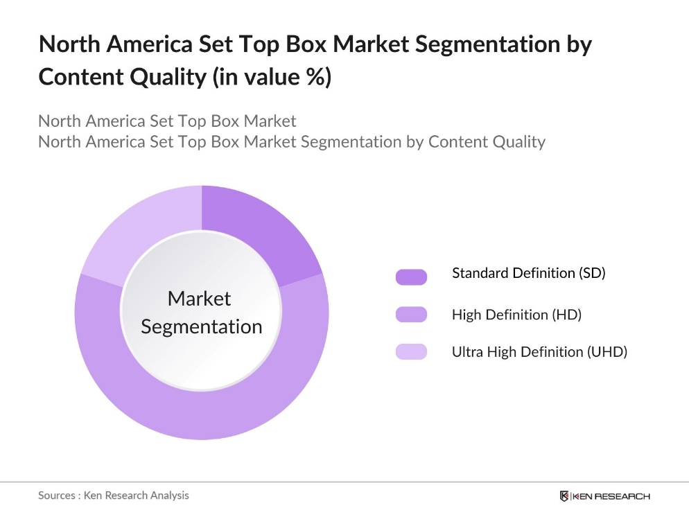North America Set Top Box Market Segmentation by Content Type