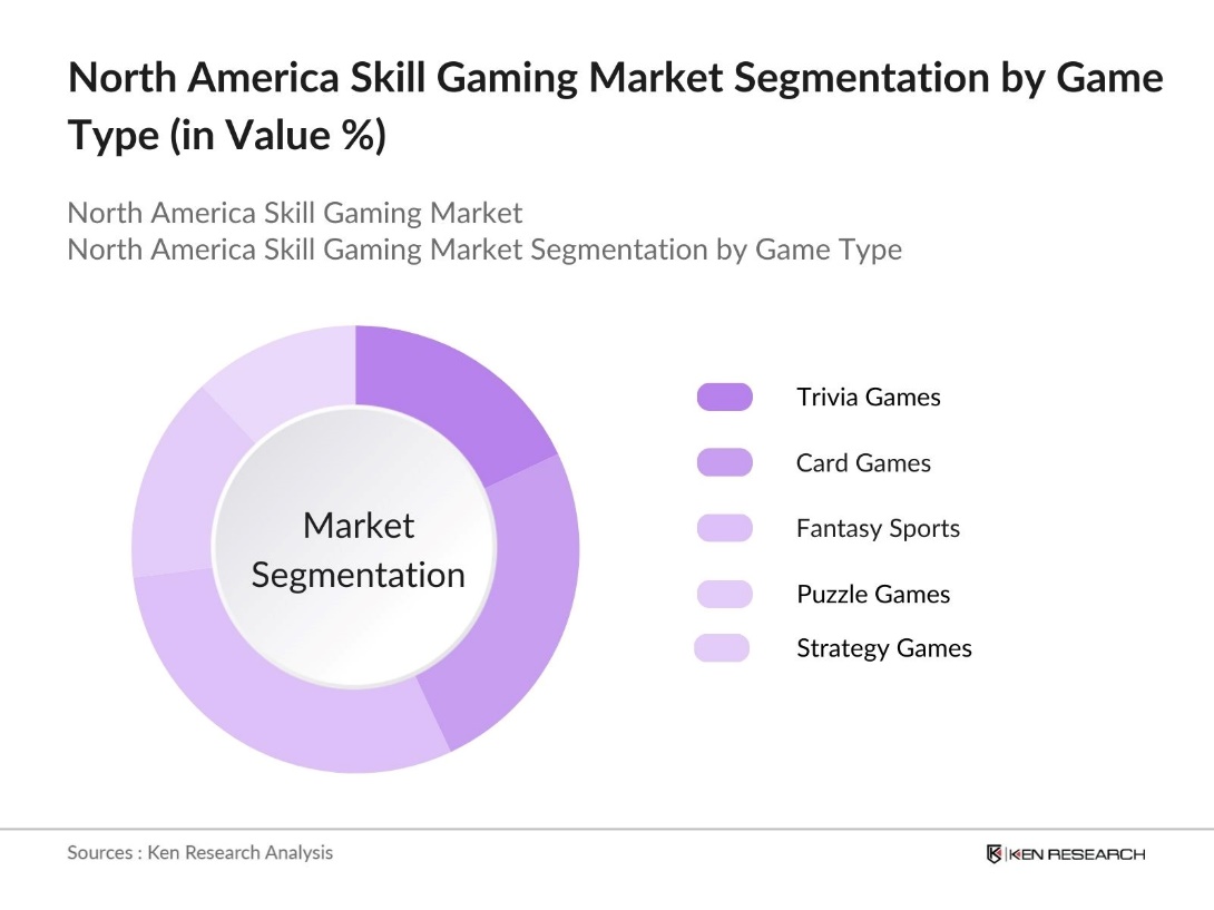 North America Skill Gaming Market Segmentation by Game Type
