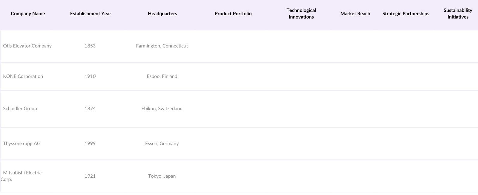 North America Smart Elevator Market Competitive Landscape