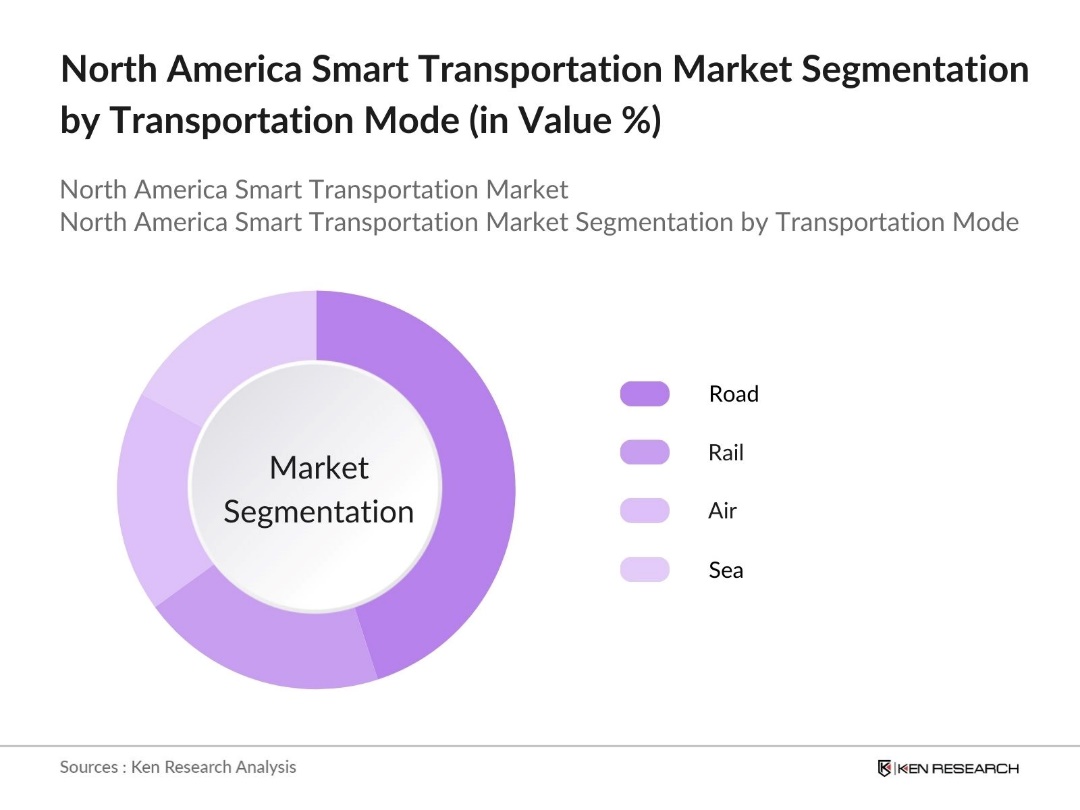 North America Smart Transportation Market Segmentation by Transportation Mode