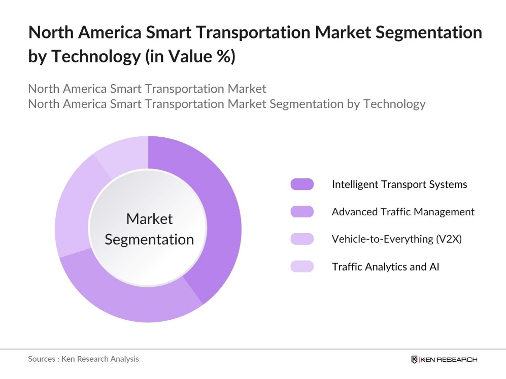 North America Smart Transportation Market Segmentation by Technology