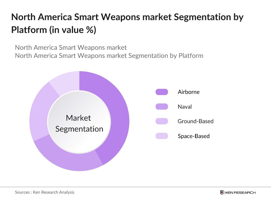 North America Smart Weapons Market Segmentation by Platform