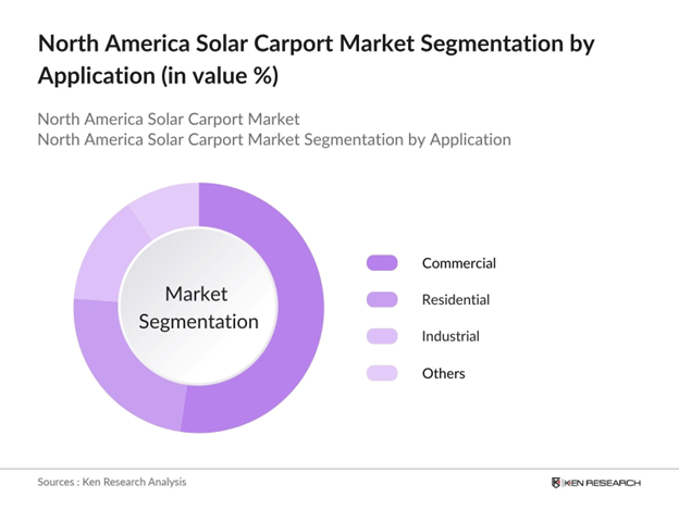 North America Solar Carport Market Segmentation